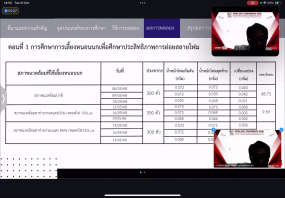 ภาพกิจกรรม  คณะวิทยาศาสตร์และเทคโนโลยี มหาวิทยาลัยราชภัฏกำแพงเพชร ได้จัดกิจกรรมการประชุมวิชาการออนไลน์ การนำเสนอผลงานและโครงงานทางวิชาการระดับชาติ ด้านวิทยาศาสตร์ คณิตศาสตร์และเทคโนโลยี