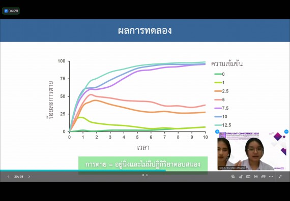 ภาพกิจกรรม  คณะวิทยาศาสตร์และเทคโนโลยี มหาวิทยาลัยราชภัฏกำแพงเพชร ได้จัดกิจกรรมการประชุมวิชาการออนไลน์ การนำเสนอผลงานและโครงงานทางวิชาการระดับชาติ ด้านวิทยาศาสตร์ คณิตศาสตร์และเทคโนโลยี
