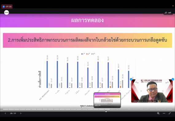 ภาพกิจกรรม  คณะวิทยาศาสตร์และเทคโนโลยี มหาวิทยาลัยราชภัฏกำแพงเพชร ได้จัดกิจกรรมการประชุมวิชาการออนไลน์ การนำเสนอผลงานและโครงงานทางวิชาการระดับชาติ ด้านวิทยาศาสตร์ คณิตศาสตร์และเทคโนโลยี