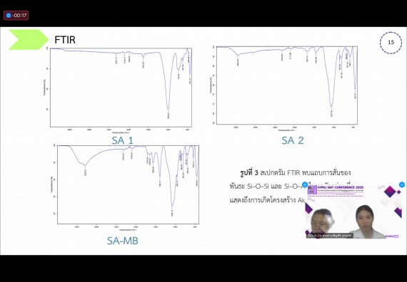 ภาพกิจกรรม  คณะวิทยาศาสตร์และเทคโนโลยี มหาวิทยาลัยราชภัฏกำแพงเพชร ได้จัดกิจกรรมการประชุมวิชาการออนไลน์ การนำเสนอผลงานและโครงงานทางวิชาการระดับชาติ ด้านวิทยาศาสตร์ คณิตศาสตร์และเทคโนโลยี