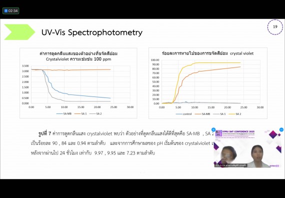 ภาพกิจกรรม  คณะวิทยาศาสตร์และเทคโนโลยี มหาวิทยาลัยราชภัฏกำแพงเพชร ได้จัดกิจกรรมการประชุมวิชาการออนไลน์ การนำเสนอผลงานและโครงงานทางวิชาการระดับชาติ ด้านวิทยาศาสตร์ คณิตศาสตร์และเทคโนโลยี
