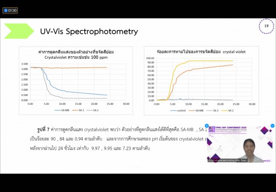 ภาพกิจกรรม  คณะวิทยาศาสตร์และเทคโนโลยี มหาวิทยาลัยราชภัฏกำแพงเพชร ได้จัดกิจกรรมการประชุมวิชาการออนไลน์ การนำเสนอผลงานและโครงงานทางวิชาการระดับชาติ ด้านวิทยาศาสตร์ คณิตศาสตร์และเทคโนโลยี