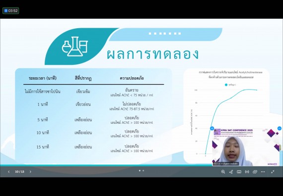 ภาพกิจกรรม  คณะวิทยาศาสตร์และเทคโนโลยี มหาวิทยาลัยราชภัฏกำแพงเพชร ได้จัดกิจกรรมการประชุมวิชาการออนไลน์ การนำเสนอผลงานและโครงงานทางวิชาการระดับชาติ ด้านวิทยาศาสตร์ คณิตศาสตร์และเทคโนโลยี