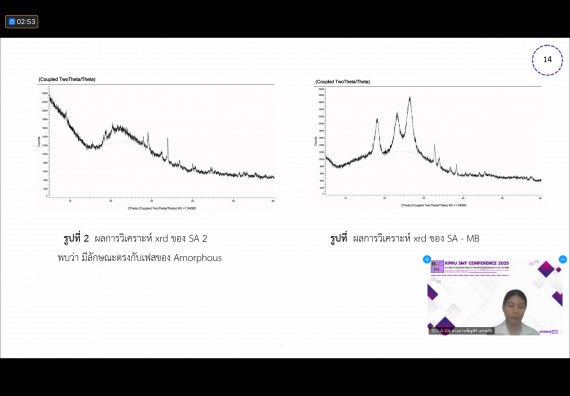 ภาพกิจกรรม  คณะวิทยาศาสตร์และเทคโนโลยี มหาวิทยาลัยราชภัฏกำแพงเพชร ได้จัดกิจกรรมการประชุมวิชาการออนไลน์ การนำเสนอผลงานและโครงงานทางวิชาการระดับชาติ ด้านวิทยาศาสตร์ คณิตศาสตร์และเทคโนโลยี