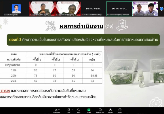 ภาพกิจกรรม  คณะวิทยาศาสตร์และเทคโนโลยี มหาวิทยาลัยราชภัฏกำแพงเพชร ได้จัดกิจกรรมการประชุมวิชาการออนไลน์ การนำเสนอผลงานและโครงงานทางวิชาการระดับชาติ ด้านวิทยาศาสตร์ คณิตศาสตร์และเทคโนโลยี