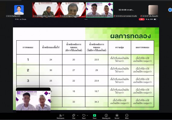 ภาพกิจกรรม  คณะวิทยาศาสตร์และเทคโนโลยี มหาวิทยาลัยราชภัฏกำแพงเพชร ได้จัดกิจกรรมการประชุมวิชาการออนไลน์ การนำเสนอผลงานและโครงงานทางวิชาการระดับชาติ ด้านวิทยาศาสตร์ คณิตศาสตร์และเทคโนโลยี