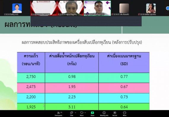 ภาพกิจกรรม  คณะวิทยาศาสตร์และเทคโนโลยี มหาวิทยาลัยราชภัฏกำแพงเพชร ได้จัดกิจกรรมการประชุมวิชาการออนไลน์ การนำเสนอผลงานและโครงงานทางวิชาการระดับชาติ ด้านวิทยาศาสตร์ คณิตศาสตร์และเทคโนโลยี