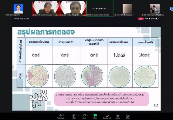 ภาพกิจกรรม  คณะวิทยาศาสตร์และเทคโนโลยี มหาวิทยาลัยราชภัฏกำแพงเพชร ได้จัดกิจกรรมการประชุมวิชาการออนไลน์ การนำเสนอผลงานและโครงงานทางวิชาการระดับชาติ ด้านวิทยาศาสตร์ คณิตศาสตร์และเทคโนโลยี