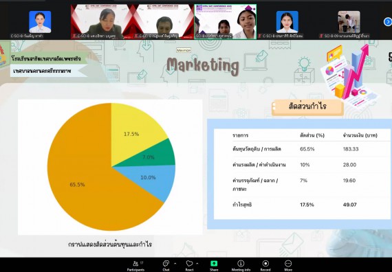 ภาพกิจกรรม  คณะวิทยาศาสตร์และเทคโนโลยี มหาวิทยาลัยราชภัฏกำแพงเพชร ได้จัดกิจกรรมการประชุมวิชาการออนไลน์ การนำเสนอผลงานและโครงงานทางวิชาการระดับชาติ ด้านวิทยาศาสตร์ คณิตศาสตร์และเทคโนโลยี