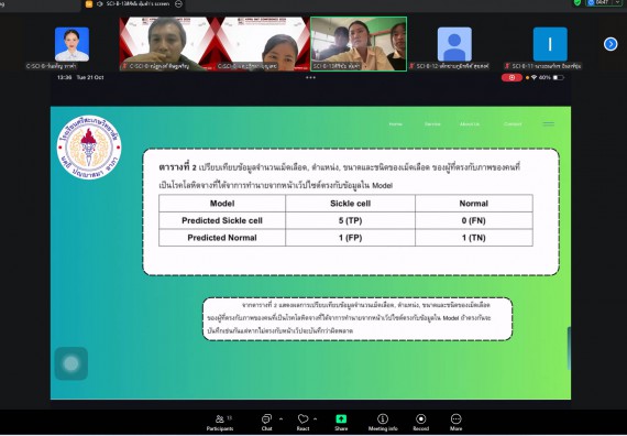ภาพกิจกรรม  คณะวิทยาศาสตร์และเทคโนโลยี มหาวิทยาลัยราชภัฏกำแพงเพชร ได้จัดกิจกรรมการประชุมวิชาการออนไลน์ การนำเสนอผลงานและโครงงานทางวิชาการระดับชาติ ด้านวิทยาศาสตร์ คณิตศาสตร์และเทคโนโลยี