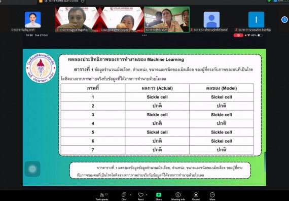 ภาพกิจกรรม  คณะวิทยาศาสตร์และเทคโนโลยี มหาวิทยาลัยราชภัฏกำแพงเพชร ได้จัดกิจกรรมการประชุมวิชาการออนไลน์ การนำเสนอผลงานและโครงงานทางวิชาการระดับชาติ ด้านวิทยาศาสตร์ คณิตศาสตร์และเทคโนโลยี