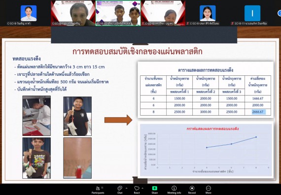 ภาพกิจกรรม  คณะวิทยาศาสตร์และเทคโนโลยี มหาวิทยาลัยราชภัฏกำแพงเพชร ได้จัดกิจกรรมการประชุมวิชาการออนไลน์ การนำเสนอผลงานและโครงงานทางวิชาการระดับชาติ ด้านวิทยาศาสตร์ คณิตศาสตร์และเทคโนโลยี
