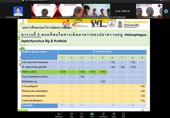 ภาพกิจกรรม  คณะวิทยาศาสตร์และเทคโนโลยี มหาวิทยาลัยราชภัฏกำแพงเพชร ได้จัดกิจกรรมการประชุมวิชาการออนไลน์ การนำเสนอผลงานและโครงงานทางวิชาการระดับชาติ ด้านวิทยาศาสตร์ คณิตศาสตร์และเทคโนโลยี