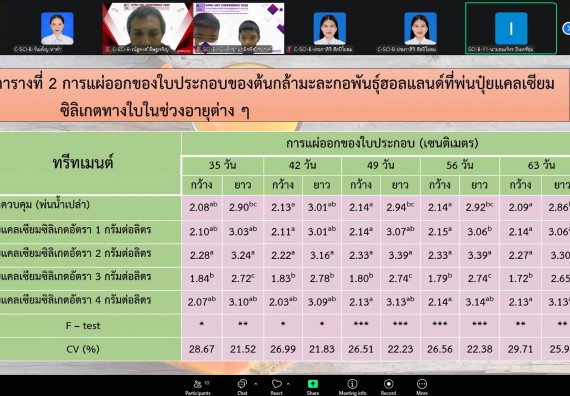 ภาพกิจกรรม  คณะวิทยาศาสตร์และเทคโนโลยี มหาวิทยาลัยราชภัฏกำแพงเพชร ได้จัดกิจกรรมการประชุมวิชาการออนไลน์ การนำเสนอผลงานและโครงงานทางวิชาการระดับชาติ ด้านวิทยาศาสตร์ คณิตศาสตร์และเทคโนโลยี
