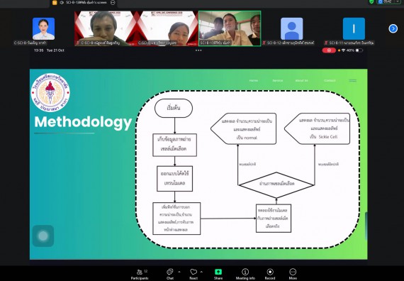 ภาพกิจกรรม  คณะวิทยาศาสตร์และเทคโนโลยี มหาวิทยาลัยราชภัฏกำแพงเพชร ได้จัดกิจกรรมการประชุมวิชาการออนไลน์ การนำเสนอผลงานและโครงงานทางวิชาการระดับชาติ ด้านวิทยาศาสตร์ คณิตศาสตร์และเทคโนโลยี