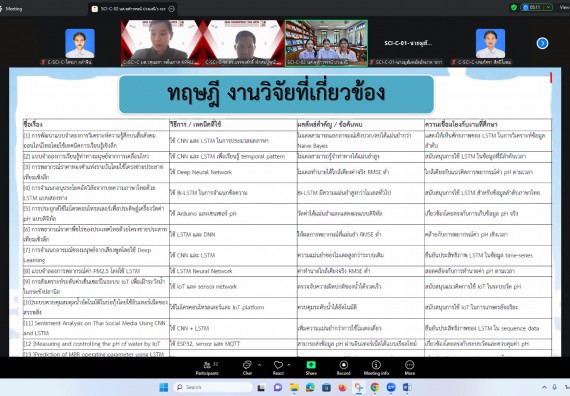 ภาพกิจกรรม  คณะวิทยาศาสตร์และเทคโนโลยี มหาวิทยาลัยราชภัฏกำแพงเพชร ได้จัดกิจกรรมการประชุมวิชาการออนไลน์ การนำเสนอผลงานและโครงงานทางวิชาการระดับชาติ ด้านวิทยาศาสตร์ คณิตศาสตร์และเทคโนโลยี