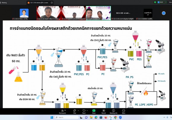 ภาพกิจกรรม  คณะวิทยาศาสตร์และเทคโนโลยี มหาวิทยาลัยราชภัฏกำแพงเพชร ได้จัดกิจกรรมการประชุมวิชาการออนไลน์ การนำเสนอผลงานและโครงงานทางวิชาการระดับชาติ ด้านวิทยาศาสตร์ คณิตศาสตร์และเทคโนโลยี