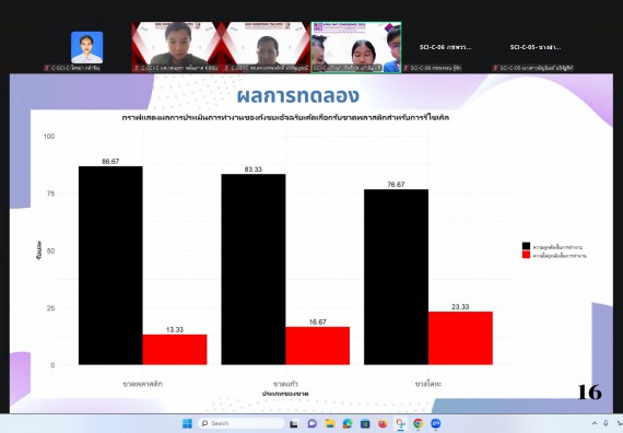 ภาพกิจกรรม  คณะวิทยาศาสตร์และเทคโนโลยี มหาวิทยาลัยราชภัฏกำแพงเพชร ได้จัดกิจกรรมการประชุมวิชาการออนไลน์ การนำเสนอผลงานและโครงงานทางวิชาการระดับชาติ ด้านวิทยาศาสตร์ คณิตศาสตร์และเทคโนโลยี