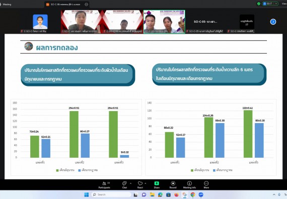 ภาพกิจกรรม  คณะวิทยาศาสตร์และเทคโนโลยี มหาวิทยาลัยราชภัฏกำแพงเพชร ได้จัดกิจกรรมการประชุมวิชาการออนไลน์ การนำเสนอผลงานและโครงงานทางวิชาการระดับชาติ ด้านวิทยาศาสตร์ คณิตศาสตร์และเทคโนโลยี