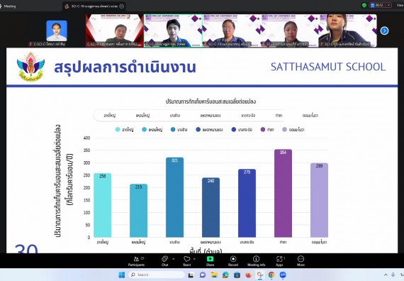 ภาพกิจกรรม  คณะวิทยาศาสตร์และเทคโนโลยี มหาวิทยาลัยราชภัฏกำแพงเพชร ได้จัดกิจกรรมการประชุมวิชาการออนไลน์ การนำเสนอผลงานและโครงงานทางวิชาการระดับชาติ ด้านวิทยาศาสตร์ คณิตศาสตร์และเทคโนโลยี