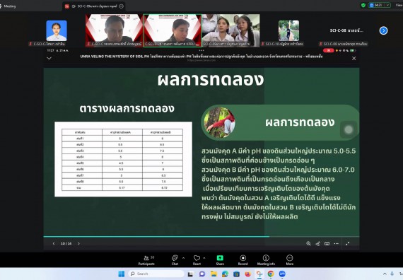 ภาพกิจกรรม  คณะวิทยาศาสตร์และเทคโนโลยี มหาวิทยาลัยราชภัฏกำแพงเพชร ได้จัดกิจกรรมการประชุมวิชาการออนไลน์ การนำเสนอผลงานและโครงงานทางวิชาการระดับชาติ ด้านวิทยาศาสตร์ คณิตศาสตร์และเทคโนโลยี